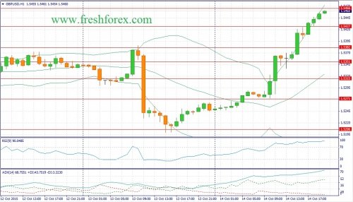 forex-fundamental-analysis-15102015-2.jpg