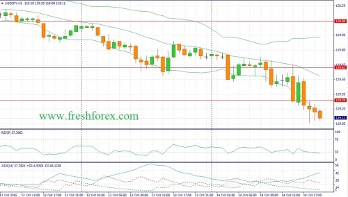 forex-fundamental-analysis-15102015-3.jpg