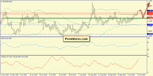 forex-trend-15102015-1.png