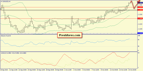 forex-trend-15102015-2.png