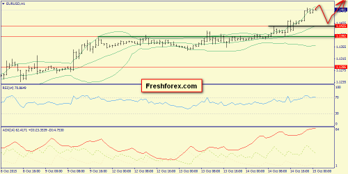 forex-trend-15102015-3.png