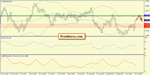 forex-trend-15102015-4.png