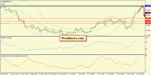 forex-trend-15102015-5.png