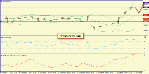 forex-trend-15102015-6.png