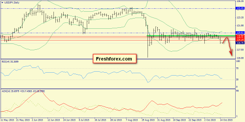 forex-trend-15102015-7.png