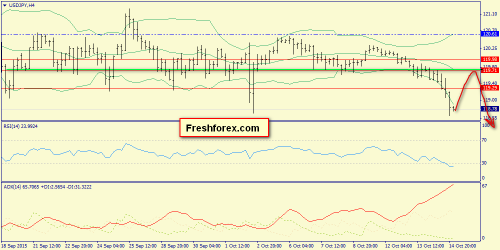 forex-trend-15102015-8.png