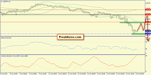 forex-trend-15102015-9.png