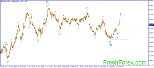 forex-wave-15102015-2.png