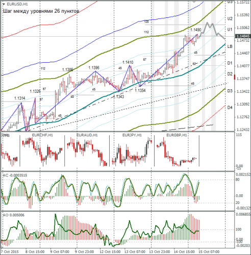 forex-eurusd-15102015-1.png