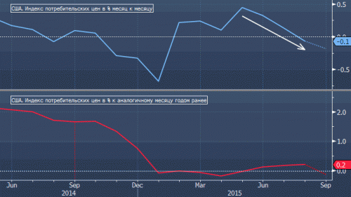 forex-dxy-15102015.gif