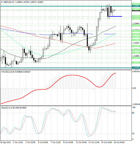 forex-analysis-gbpusd-16102015.jpg