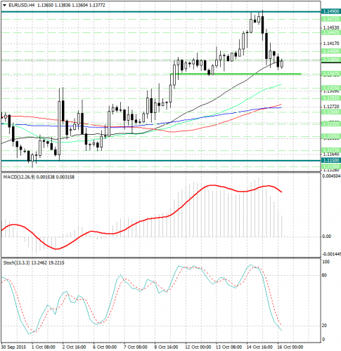 forex-analysis-eurusd-16102015.jpg