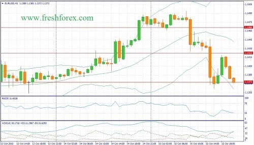 forex-fundamental-analysis-16102015-1.jpg