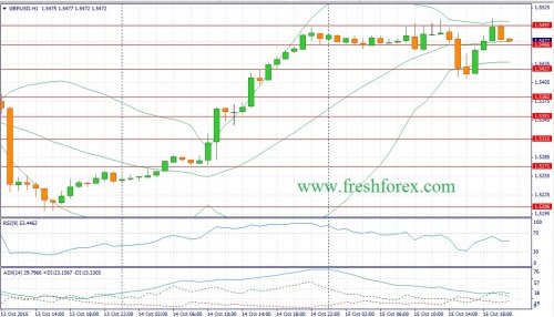 forex-fundamental-analysis-16102015-2.jpg