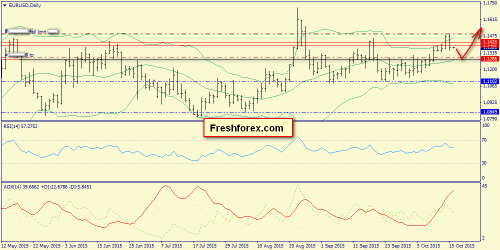 forex-trend-16102015-1.png