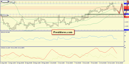 forex-trend-16102015-2.png