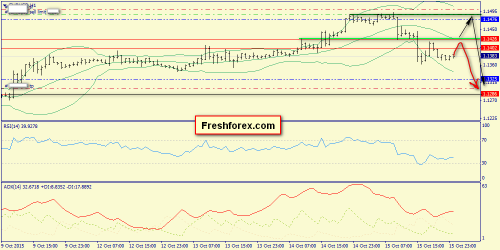 forex-trend-16102015-3.png