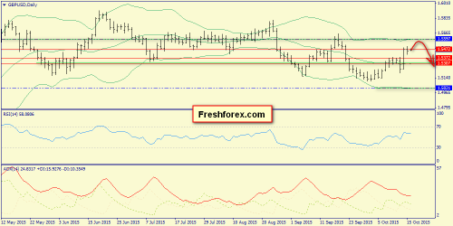 forex-trend-16102015-4.png