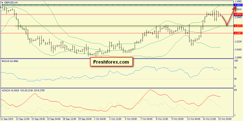 forex-trend-16102015-5.png