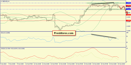 forex-trend-16102015-6.png