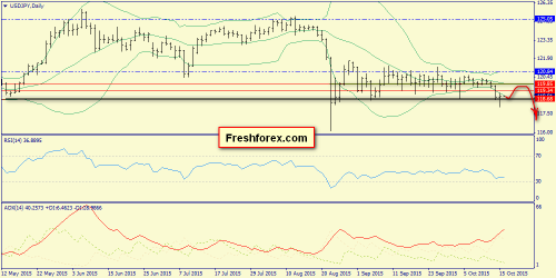 forex-trend-16102015-7.png