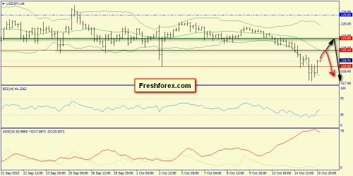 forex-trend-16102015-8.png