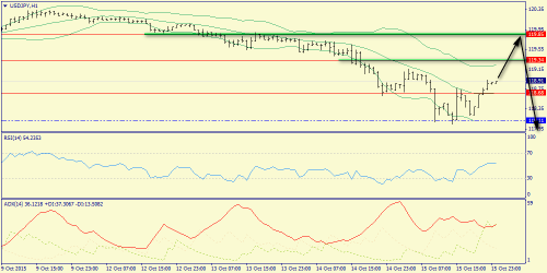 forex-trend-16102015-9.png