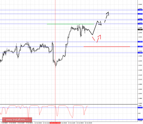 forex-fractal-analysis-16102015-2.png