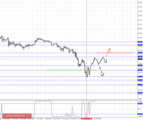 forex-fractal-analysis-16102015-4.png