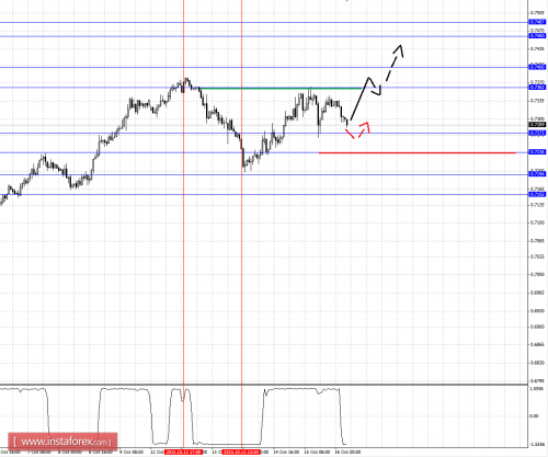 forex-fractal-analysis-16102015-6.png
