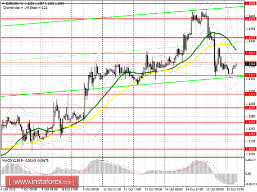 forex-prognosis-16102015.png