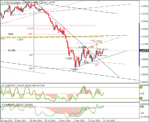 forex-eurusd-16102015-3.png