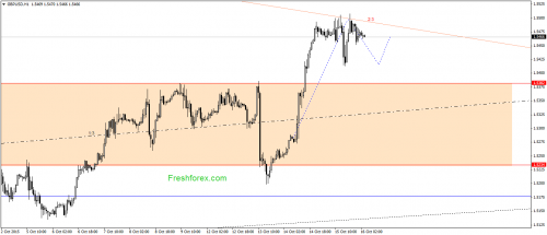 forex-gann-16102015-2.png