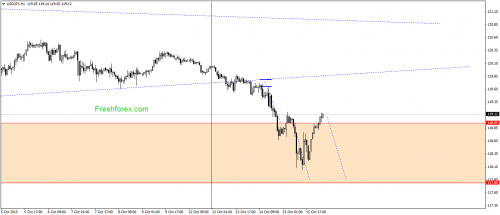 forex-gann-16102015-3.png