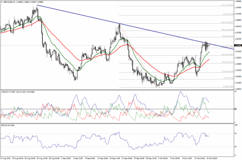 forex-technical-analysis-16102015-2.png