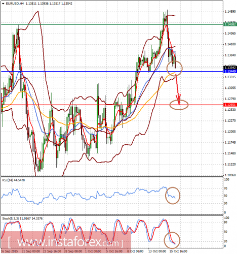 forex-analysis-16102015-1.png