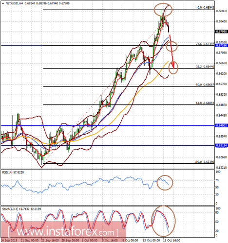 forex-analysis-16102015-2.png
