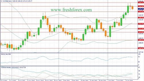 forex-fundamental-analysis-18102015-1.jpg