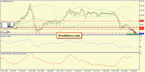 forex-trend-18102015-4.png