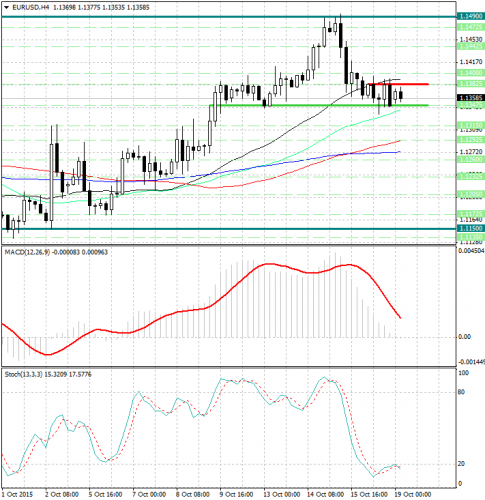 forex-analysis-eurusd-19102015.jpg