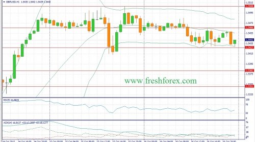 forex-fundamental-analysis-19102015-2.jpg