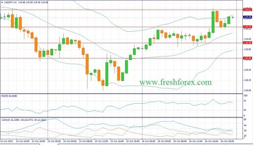 forex-fundamental-analysis-19102015-3.jpg