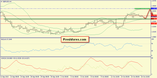 forex-trend-19102015-5.png