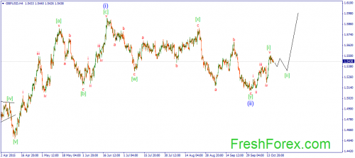 forex-wave-19102015-2.png