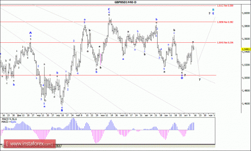 forex-wave-analysis-weekly-19102015-2.gif