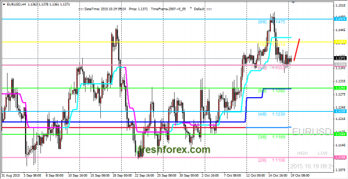forex-trading-19102015-1.png