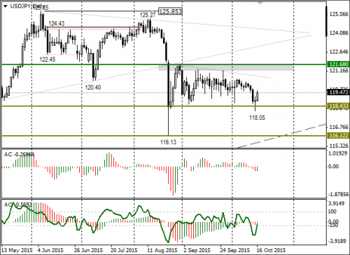 forex-usdjpy-19102015.png