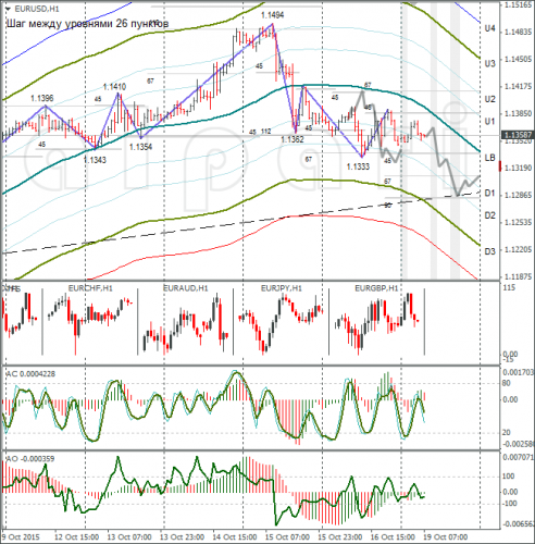 forex-eurusd-19102015-1.png