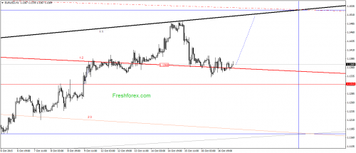 forex-gann-19102015-1.png