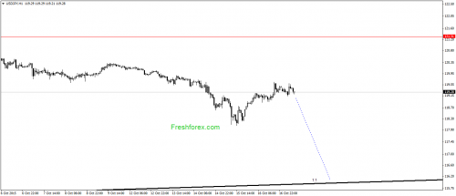 forex-gann-19102015-3.png